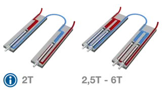 Teleskopgabel T180CT